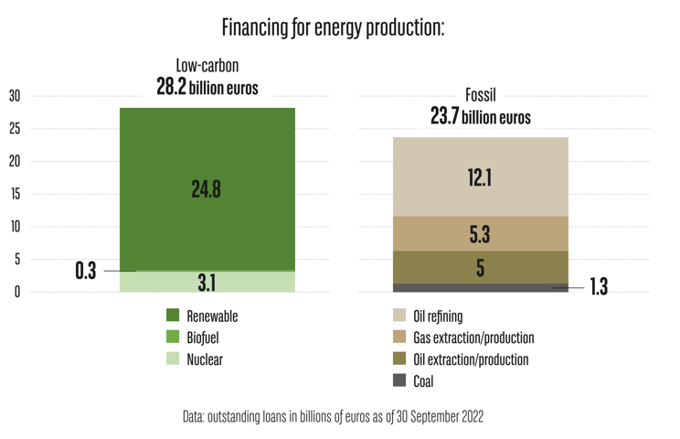 Energy Transition_Data